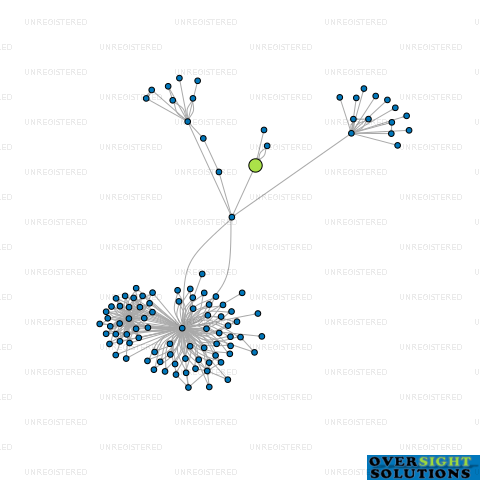 Network diagram for CONTRACTCHECK LTD