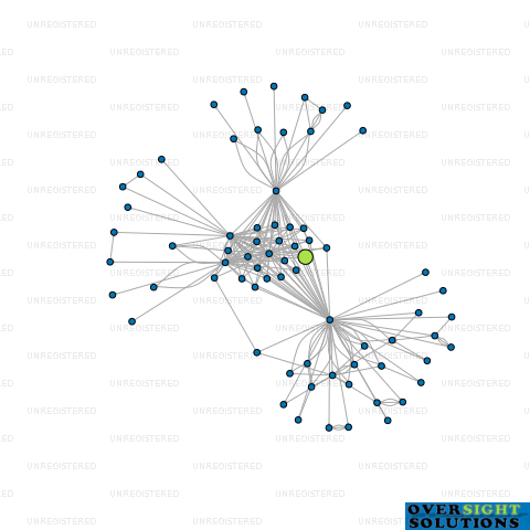 Network diagram for 13 WEBB STREET NOMINEES LTD