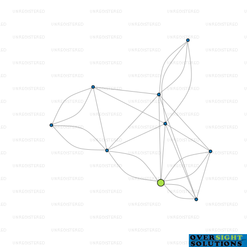 Network diagram for TRENDWOOD LTD