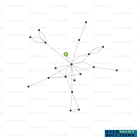 Network diagram for MONDEV LTD