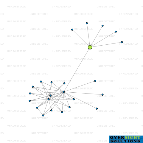 Network diagram for ONCOLOGY NEW ZEALAND LTD