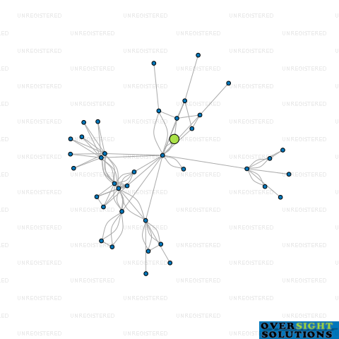 Network diagram for G W ACCOUNTANTS LTD