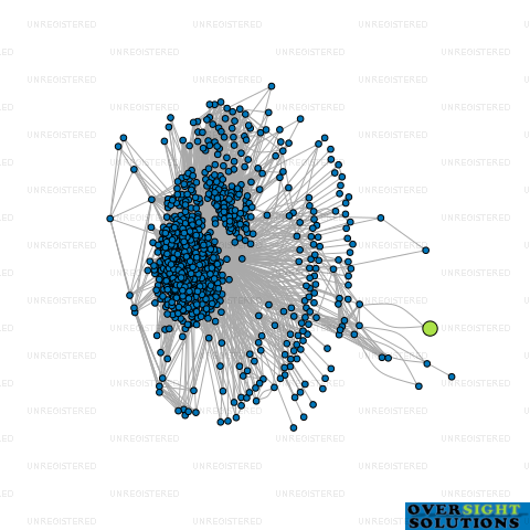Network diagram for YOHO INVESTMENTS LTD