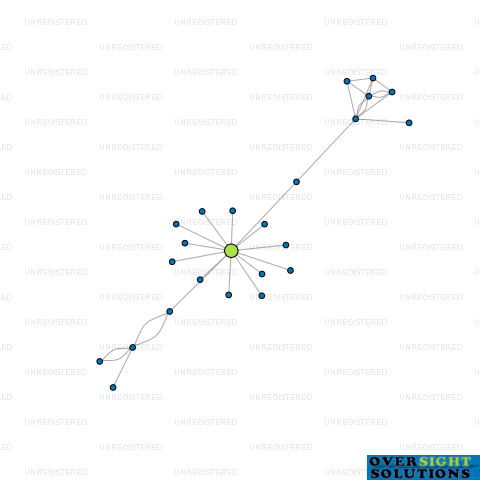 Network diagram for AUSTRALIAN AND NEW ZEALAND COLLEGE OF ANAESTHETISTS