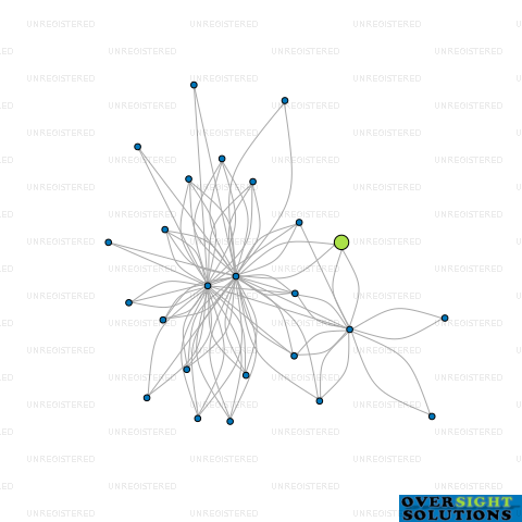 Network diagram for 3006 LTD