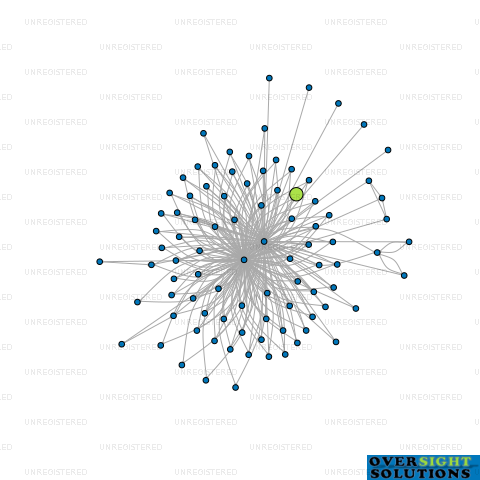 Network diagram for 52 HIGH STREET LTD