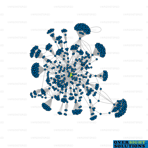 Network diagram for AGHL LTD