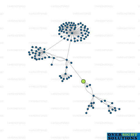 Network diagram for MOORE DESIGN LTD