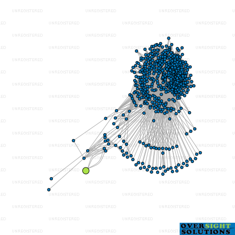 Network diagram for TRUSTED CLEANING SERVICES LTD