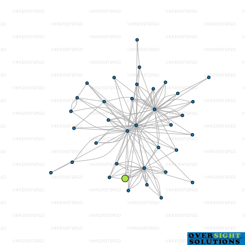 Network diagram for 449 HEADS ROAD LTD