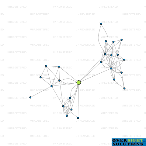 Network diagram for 150 DEE MANAGEMENT LTD