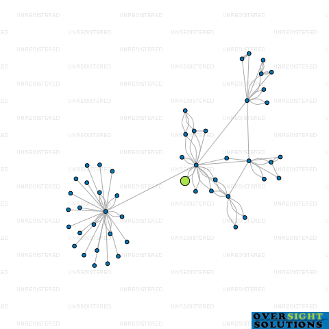 Network diagram for SCULPTUREUM LTD