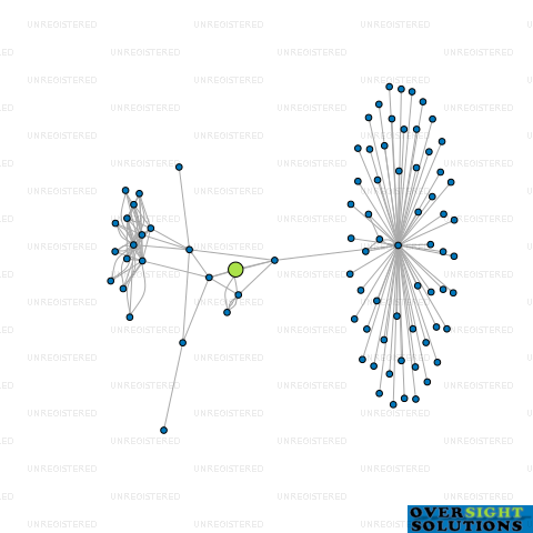 Network diagram for MOKO HOLDINGS LTD
