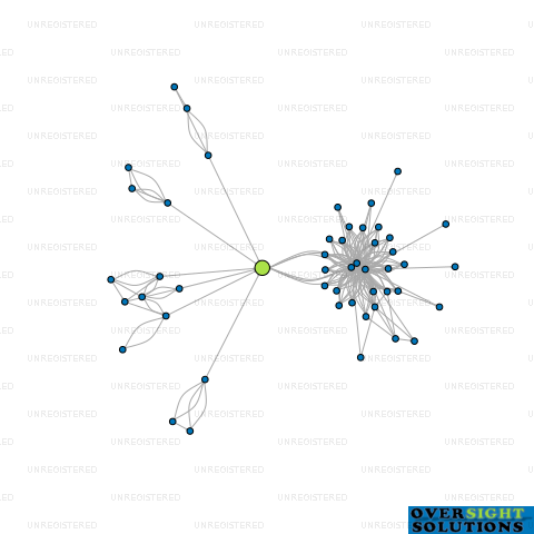 Network diagram for MOKOIA TRUSTEES 2003 LTD