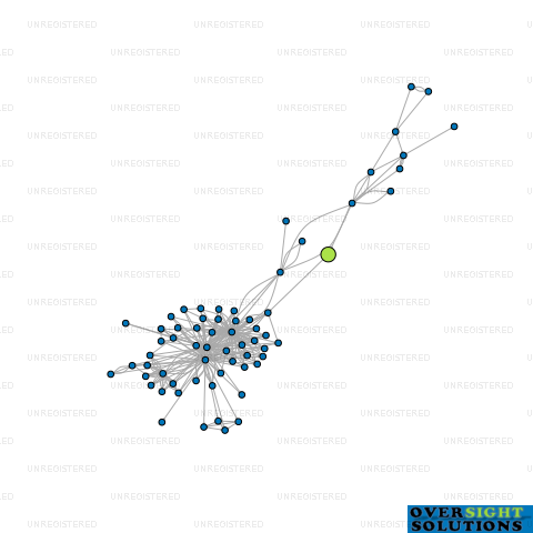 Network diagram for CONTRACT PACK LTD