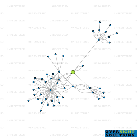 Network diagram for ACCOUNTING AND TAXATION CENTRE LTD