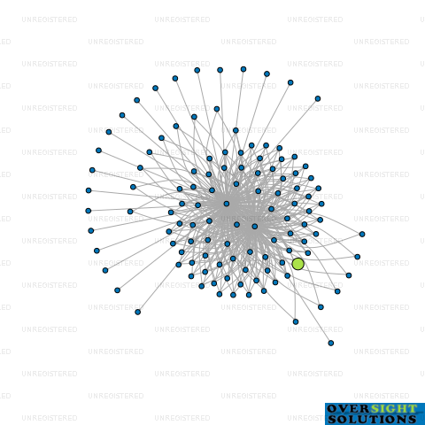 Network diagram for A  B SEALES TRUSTEE LTD
