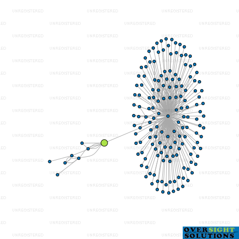 Network diagram for SAFEWORLD LTD