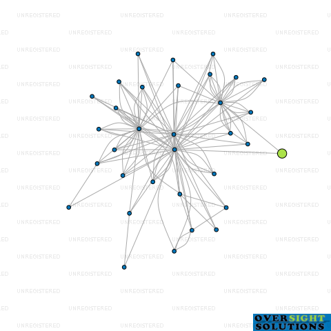 Network diagram for 158 WICKSTEED STREET LTD
