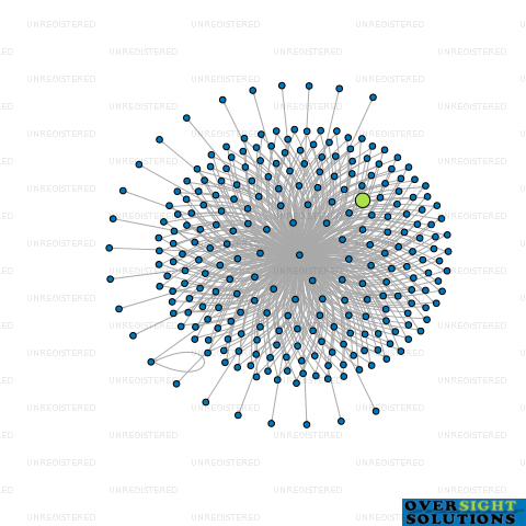 Network diagram for WILSON MCKAY TRUSTEE COMPANY 243674 LTD