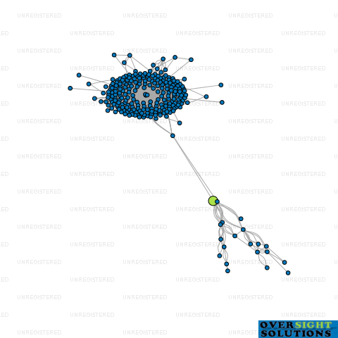 Network diagram for WILSON RAMSAY  PORTER LTD