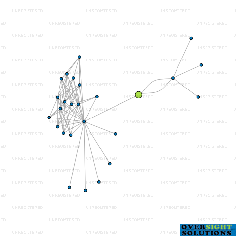Network diagram for AUXUS CAPITAL LTD