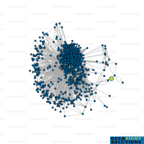 Network diagram for NEEKS CLEANING LTD