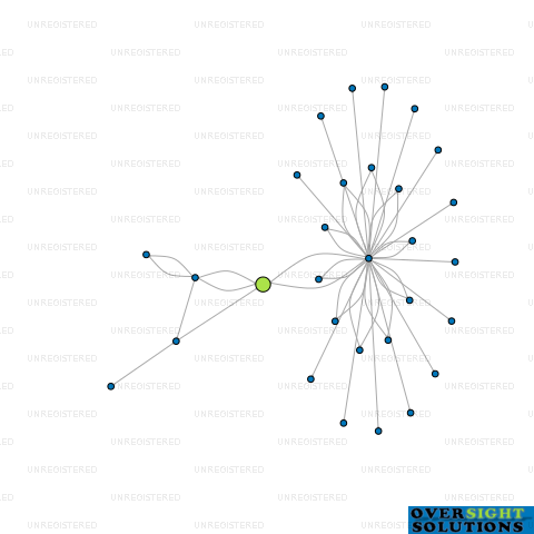 Network diagram for MOONEY TRUSTEE COMPANY LTD