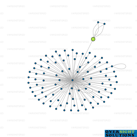 Network diagram for MOORE TRUSTEE COMPANY LTD