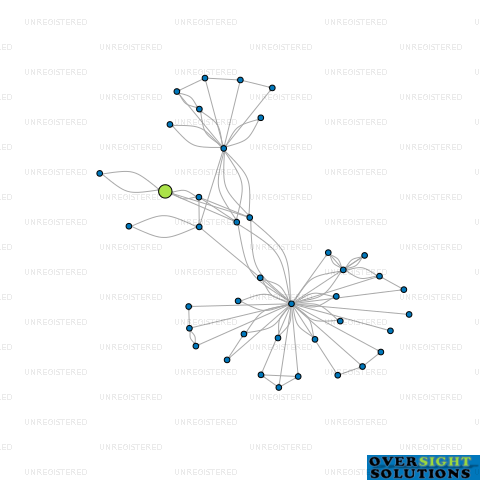 Network diagram for S  S FAMILY TRUST TRUSTEE COMPANY LTD