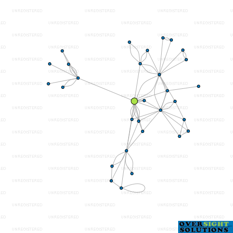 Network diagram for TRADE TOOLS LTD