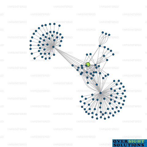 Network diagram for COMMUNITY FINANCIAL SERVICES LTD