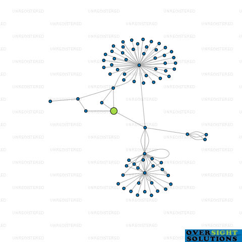 Network diagram for BEACON CORPORATE TRUSTEE LTD