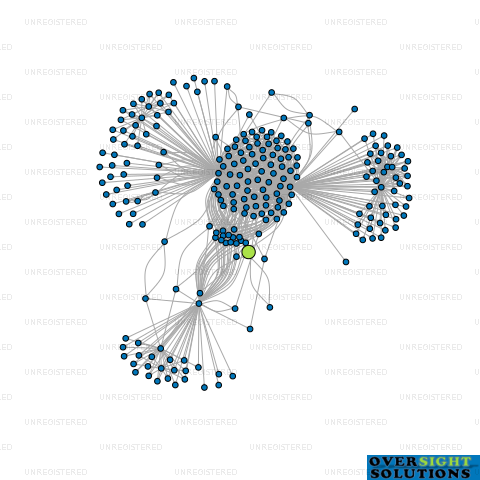 Network diagram for DUNCAN COTTERILL TRUSTEE KINLOCH LAGGAN LTD
