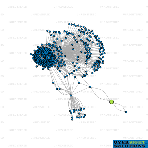 Network diagram for GR CAFE AND BAR LTD