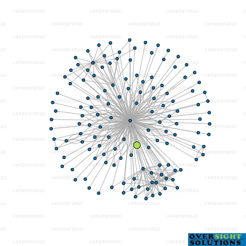 Network diagram for HERMES  CO GROUP LTD