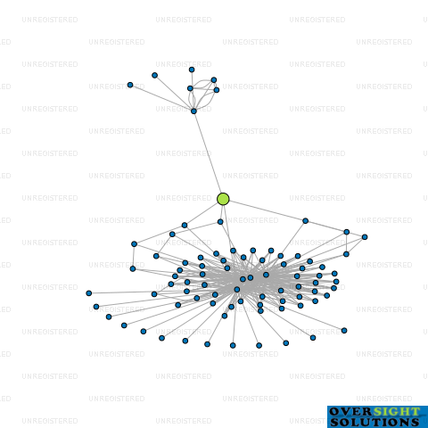 Network diagram for ITASL WOOD TRUSTEE COMPANY LTD