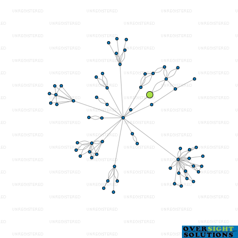 Network diagram for SOUTHERN DISTRICTS TOWING LTD