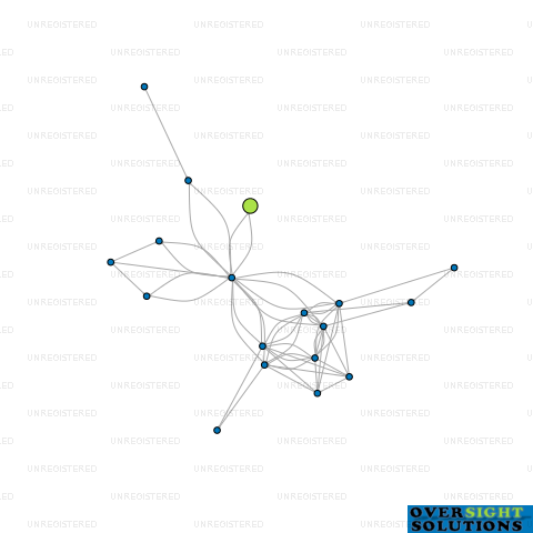 Network diagram for COLUMBUS DEVELOPMENTS LTD