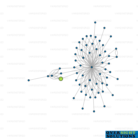 Network diagram for COMMERCIAL CENTRES NZ 2012 LTD