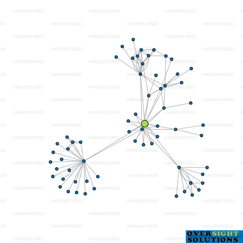 Network diagram for TURTON FARM SUPPLIES LTD