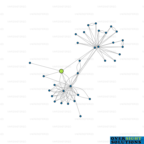 Network diagram for MOORE MARKHAMS WELLINGTON LTD