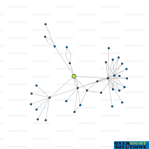 Network diagram for CANTERBURY PROPERTY TRUST LTD
