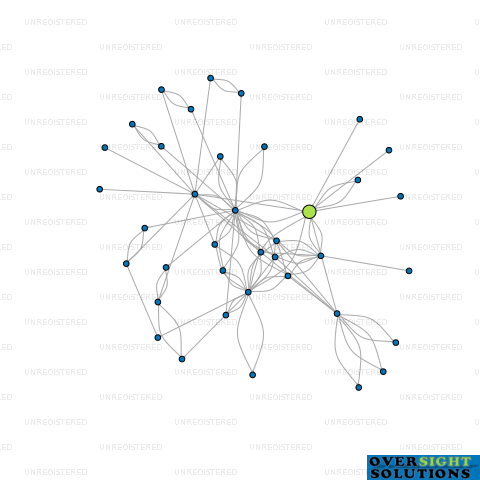 Network diagram for HOBSON STREET PHARMACY LTD