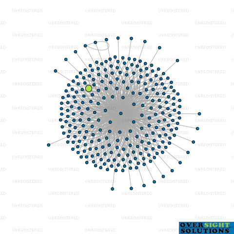 Network diagram for WILSON MCKAY TRUSTEE COMPANY H187548 LTD