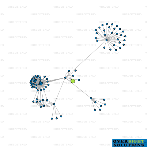 Network diagram for CLARITY ADVISORY LTD