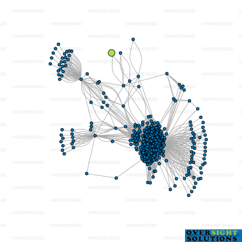 Network diagram for PROTECH MANAGEMENT LTD
