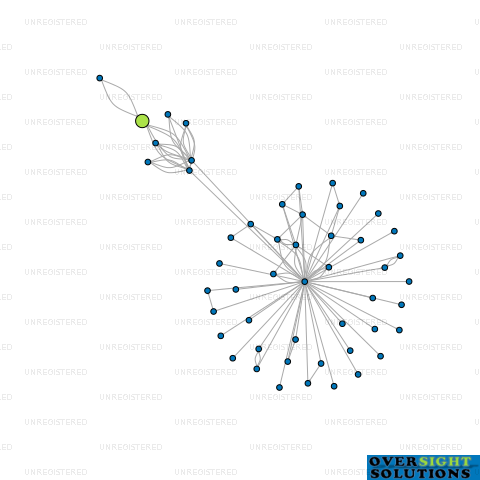 Network diagram for MORNA DOWNS LTD