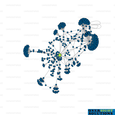 Network diagram for VERITIDE LTD