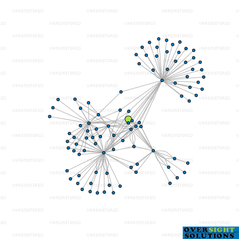 Network diagram for HFT TRUSTEE BT LTD